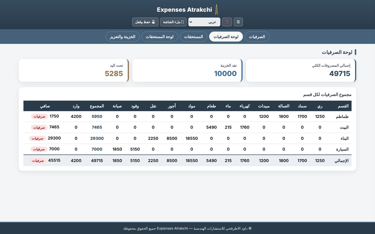 Expenses Atrakchi على الحاسوب — لوحة الصرفيات