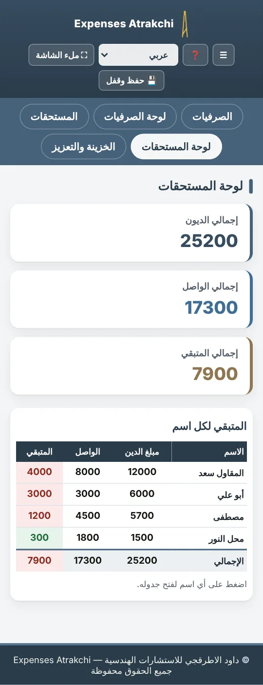 لوحة المستحقات — الأكبر أولاً