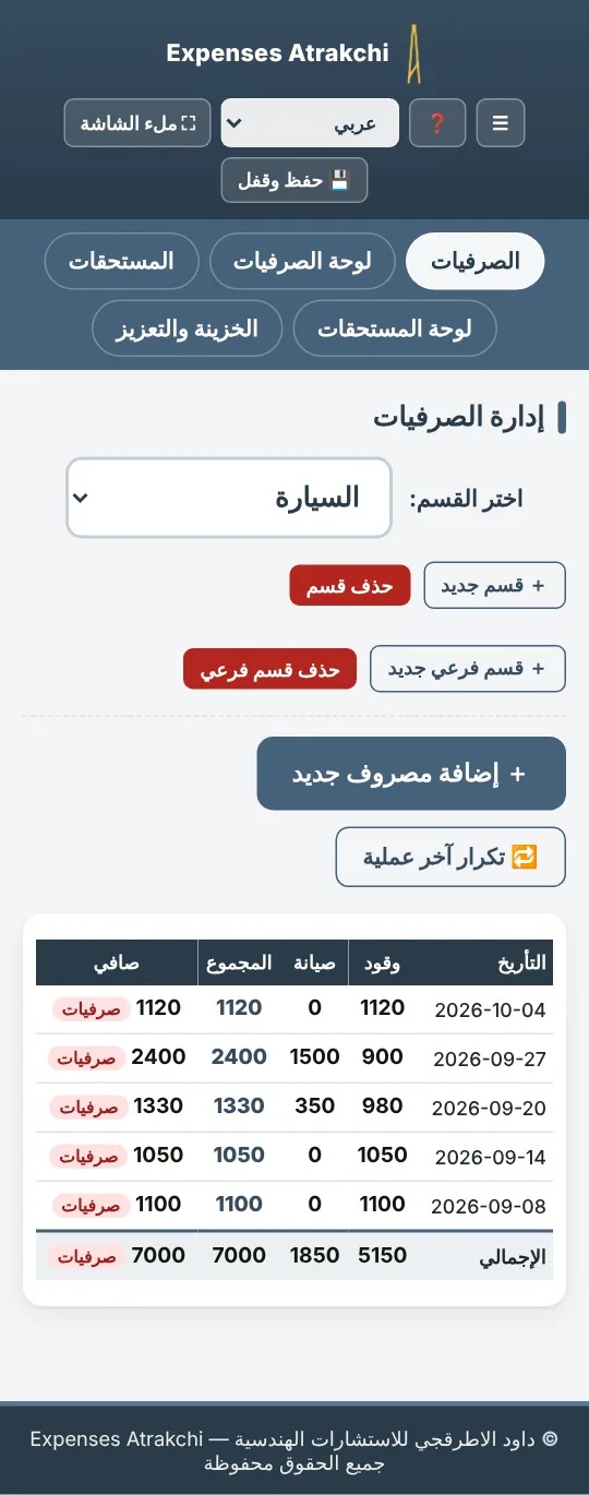 الصرفيات حسب القسم والقسم الفرعي